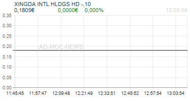 XINGDA INTL HLDGS HD -,10 Realtimechart