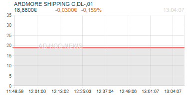 ARDMORE SHIPPING C,DL-,01 Realtimechart