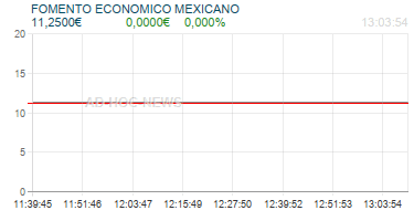 FOMENTO ECONOMICO MEXICANO Realtimechart