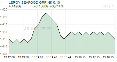 LEROY SEAFOOD GRP NK 0,10 Realtimechart