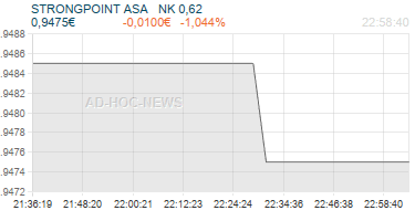 STRONGPOINT ASA   NK 0,62 Realtimechart