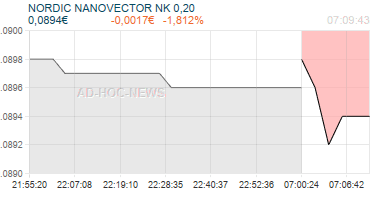 NORDIC NANOVECTOR NK 0,20 Realtimechart