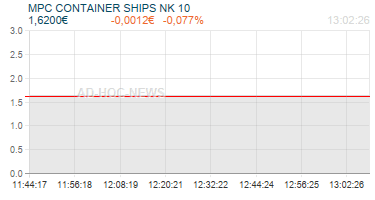 MPC CONTAINER SHIPS NK 10 Realtimechart