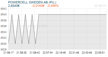 POWERCELL SWEDEN AB (PU,) Realtimechart