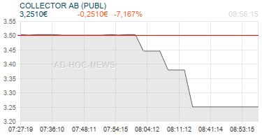 COLLECTOR AB (PUBL) Realtimechart