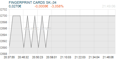 FINGERPRINT CARDS SK-,04 Realtimechart
