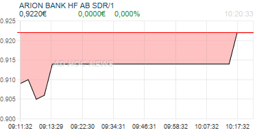 ARION BANK HF AB SDR/1 Realtimechart