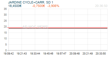 JARDINE CYCLE+CARR. SD 1 Realtimechart
