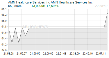AMN Healthcare Services Inc AMN Healthcare Services Inc Realtimechart