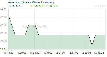 American States Water Company Realtimechart