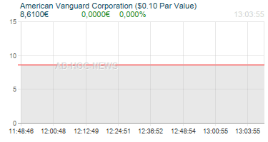 American Vanguard Corporation ($0.10 Par Value) Realtimechart