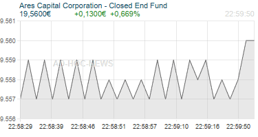 Ares Capital Corporation - Closed End Fund Realtimechart