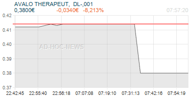 AVALO THERAPEUT,  DL-,001 Realtimechart
