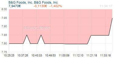 B&G Foods, Inc. B&G Foods, Inc. Realtimechart