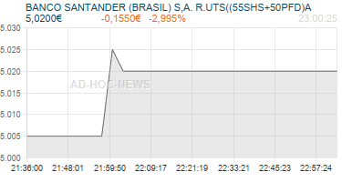 BANCO SANTANDER (BRASIL) S,A. R.UTS((55SHS+50PFD)A Realtimechart