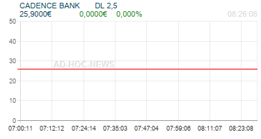CADENCE BANK       DL 2,5 Realtimechart