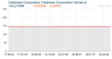 Celanese Corporation Celanese Corporation Series A Realtimechart
