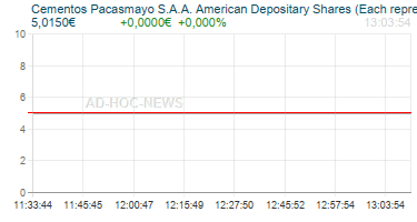 Cementos Pacasmayo S.A.A. American Depositary Shares (Each representing five ) Realtimechart
