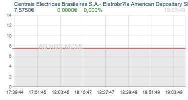 Centrais Electricas Brasileiras S.A.- Eletrobr?!s American Depositary Shares (Each representing one Preferred Share) Realtimechart