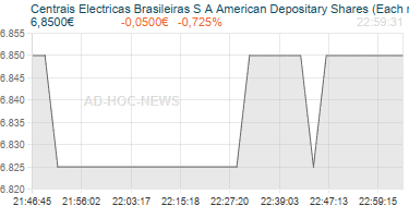 Centrais Electricas Brasileiras S A American Depositary Shares (Each representing one Common Share) Realtimechart