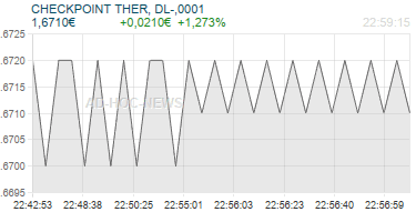 CHECKPOINT THER, DL-,0001 Realtimechart
