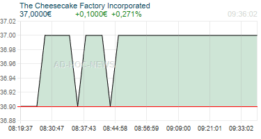 The Cheesecake Factory Incorporated Realtimechart