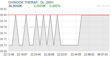 CHINOOK THERAP,  DL-,0001 Realtimechart