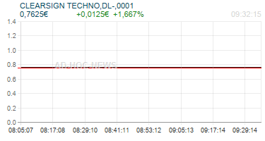 CLEARSIGN TECHNO,DL-,0001 Realtimechart