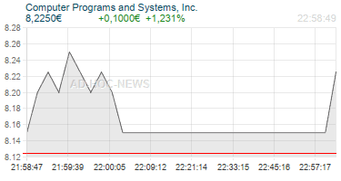 Computer Programs and Systems, Inc. Realtimechart