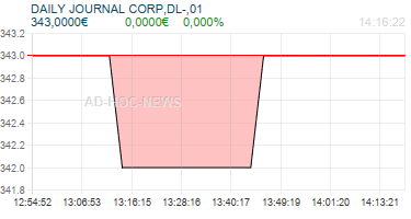 DAILY JOURNAL CORP,DL-,01 Realtimechart