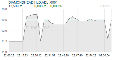 DIAMONDHEAD HLD,ADL-,0001 Realtimechart