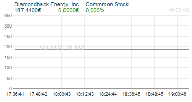 Diamondback Energy, Inc. - Commmon Stock Realtimechart