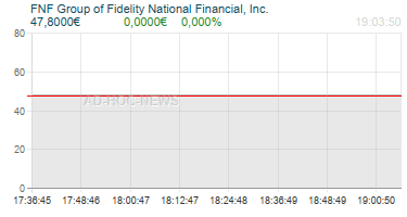 FNF Group of Fidelity National Financial, Inc. Realtimechart