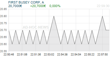 FIRST BUSEY CORP, A Realtimechart