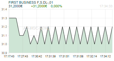 FIRST BUSINESS F,S.DL-,01 Realtimechart