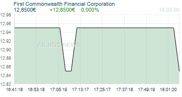 First Commonwealth Financial Corporation Realtimechart