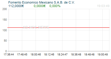 Fomento Economico Mexicano S.A.B. de C.V. Realtimechart