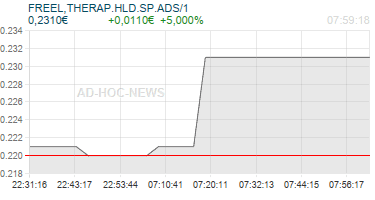 FREEL,THERAP.HLD.SP.ADS/1 Realtimechart