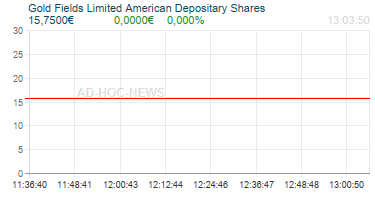 Gold Fields Limited American Depositary Shares Realtimechart