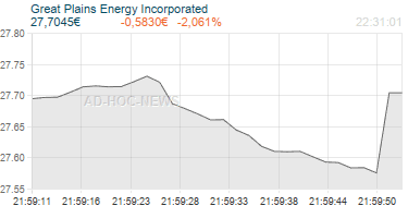 Great Plains Energy Incorporated Realtimechart