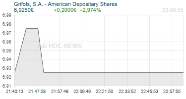 Grifols, S.A. - American Depositary Shares Realtimechart