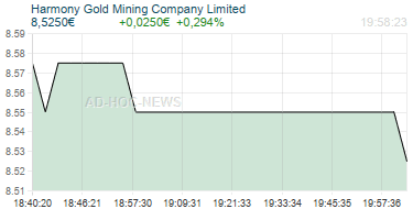 Harmony Gold Mining Company Limited Realtimechart