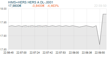 HIMS+HERS HERS A DL-,0001 Realtimechart