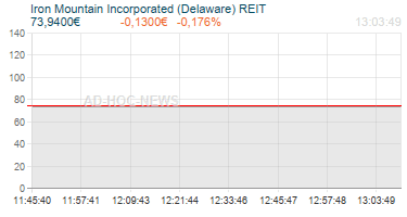 Iron Mountain Incorporated (Delaware) REIT Realtimechart