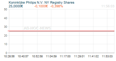 Koninklijke Philips N.V. NY Registry Shares Realtimechart
