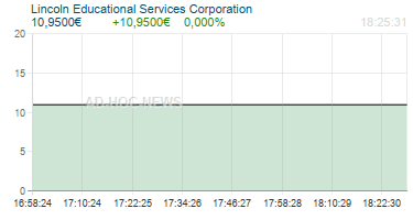 Lincoln Educational Services Corporation Realtimechart