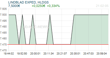 LINDBLAD EXPED, HLDGS Realtimechart