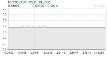 MICROVAST HOLD,  DL-,0001 Realtimechart