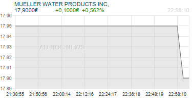 MUELLER WATER PRODUCTS INC, Realtimechart