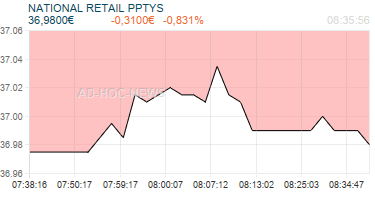 NATIONAL RETAIL PPTYS Realtimechart